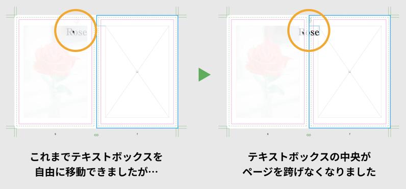 テキスト配置制限の動作イメージ