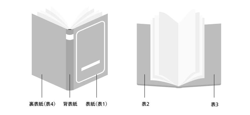 表紙、裏表紙、背表紙が図示されたイラスト